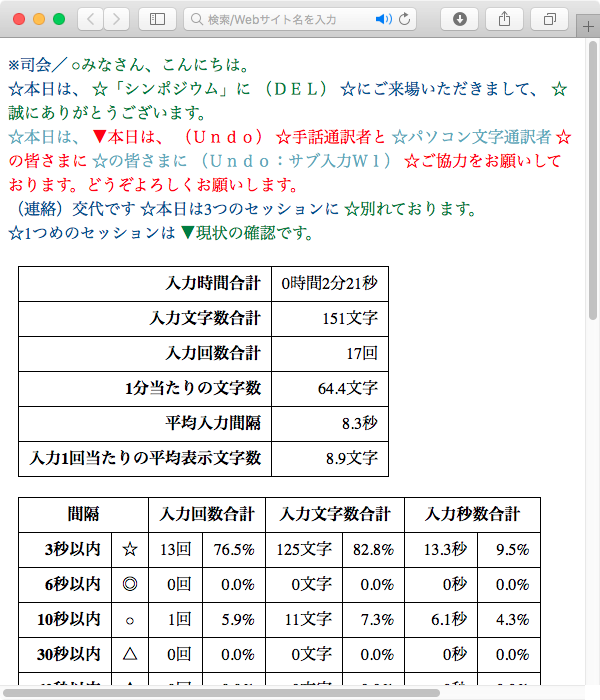 caption_statの処理結果例2