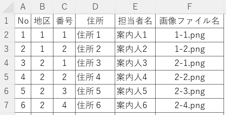 Excelで作成するデータ